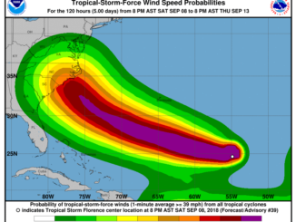 Hurricane Florence Projected Path